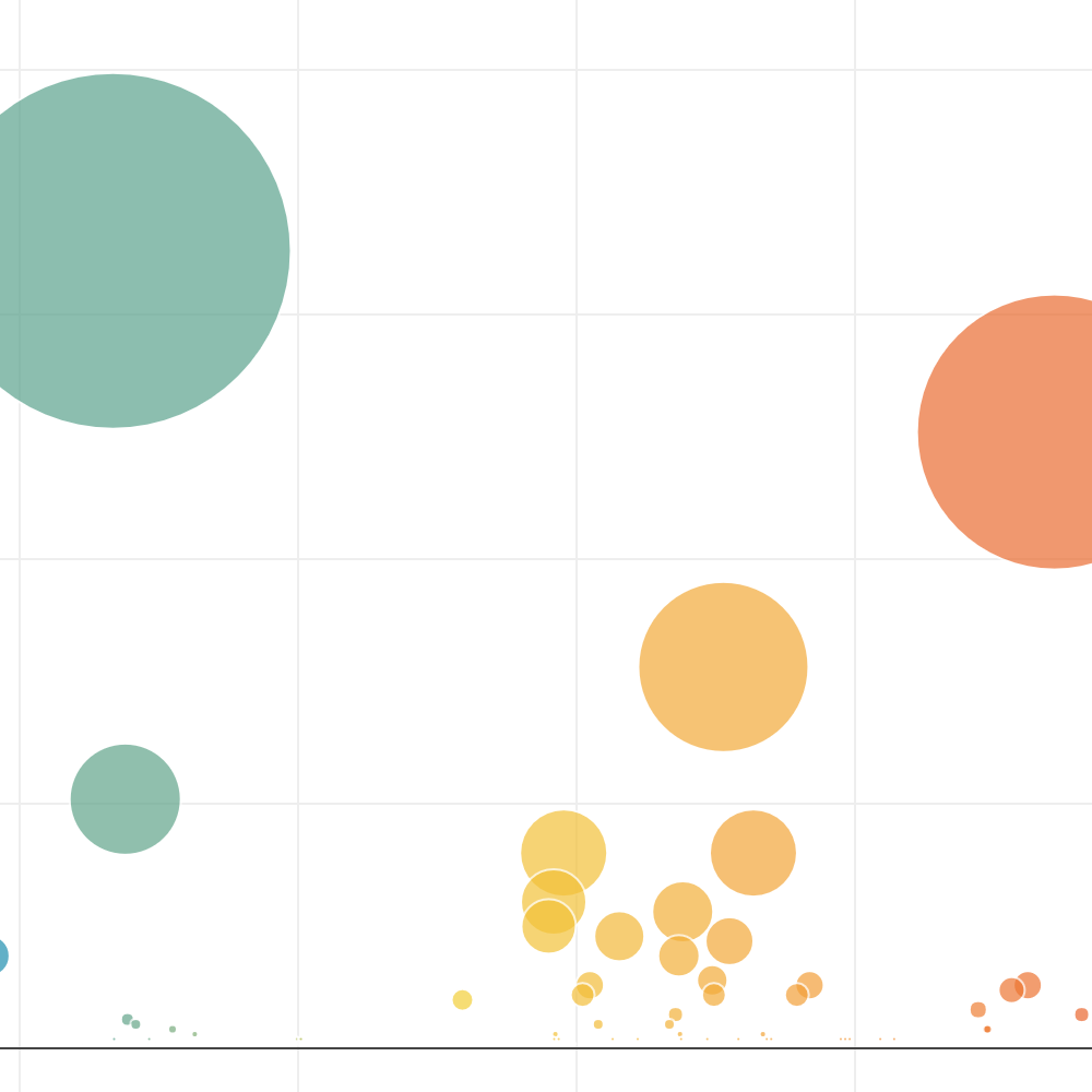 Plotly Dashboard