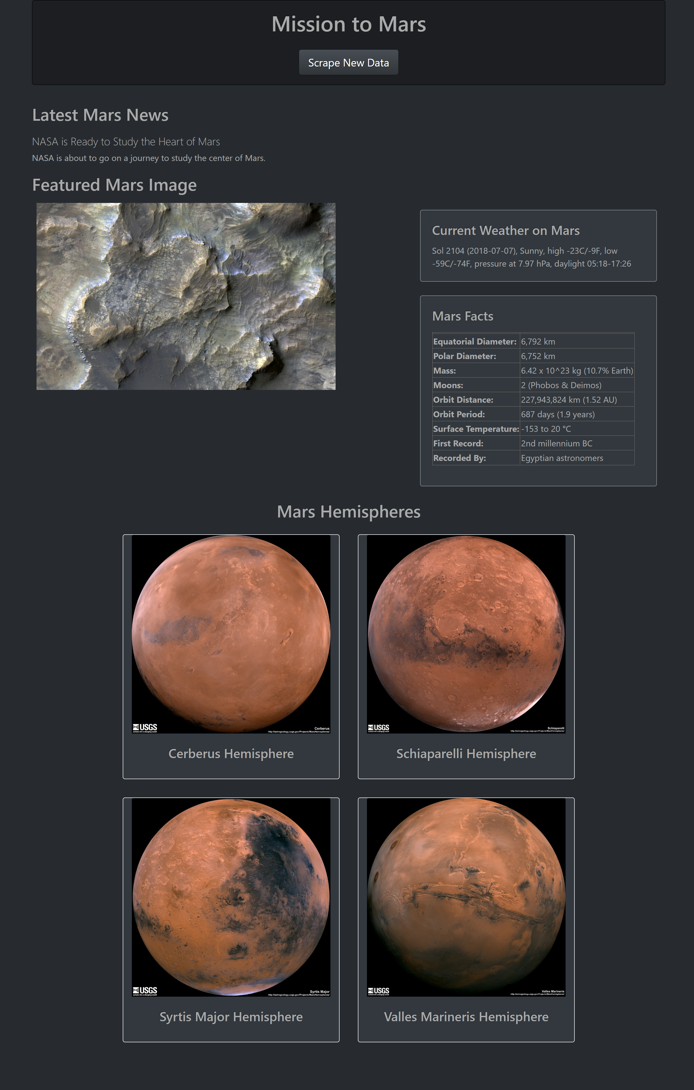 Scraping Mars Screenshot