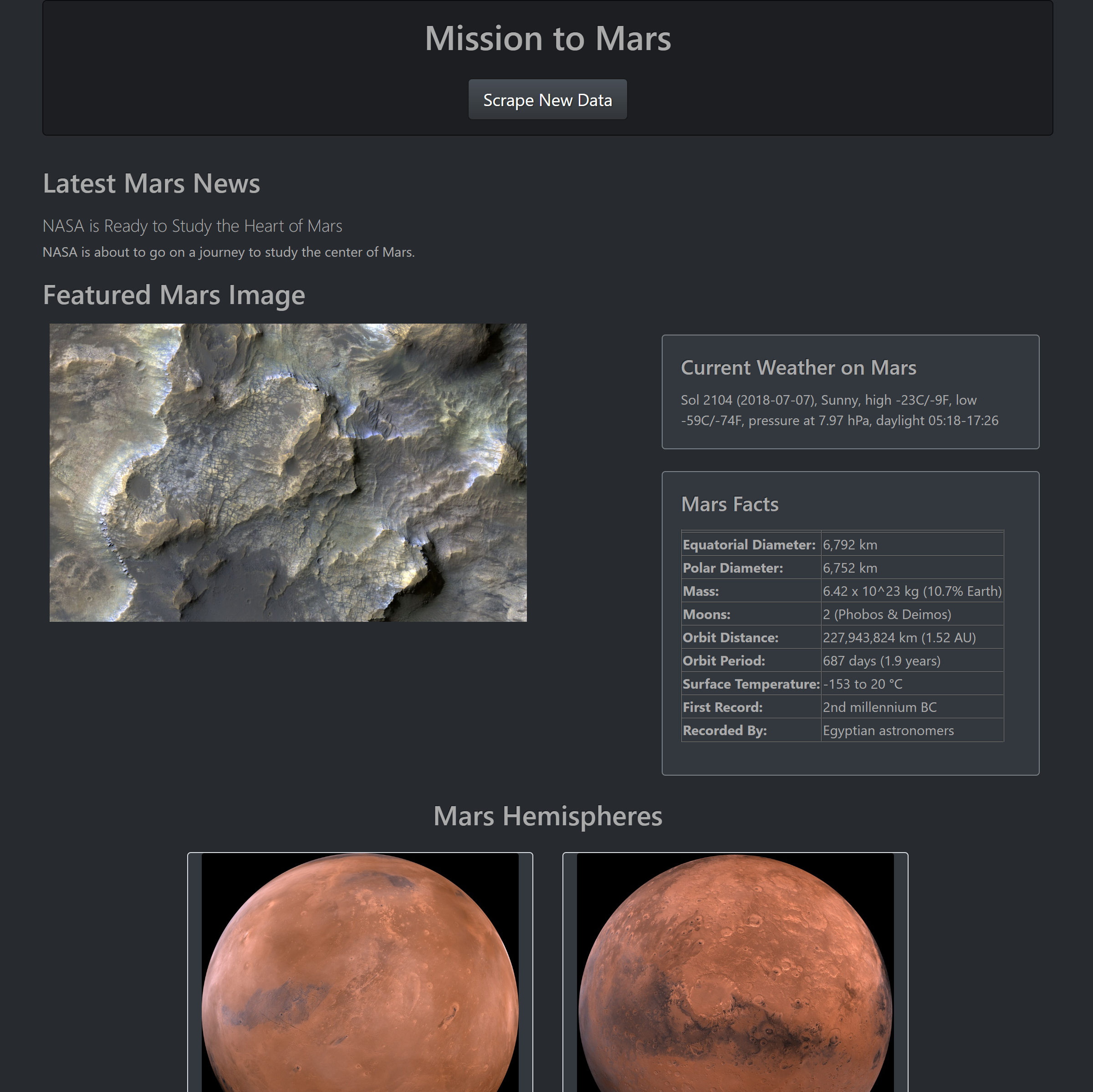 Scraping Mars Data