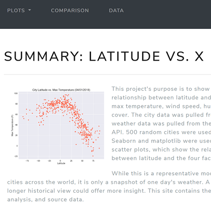 Latitude Website