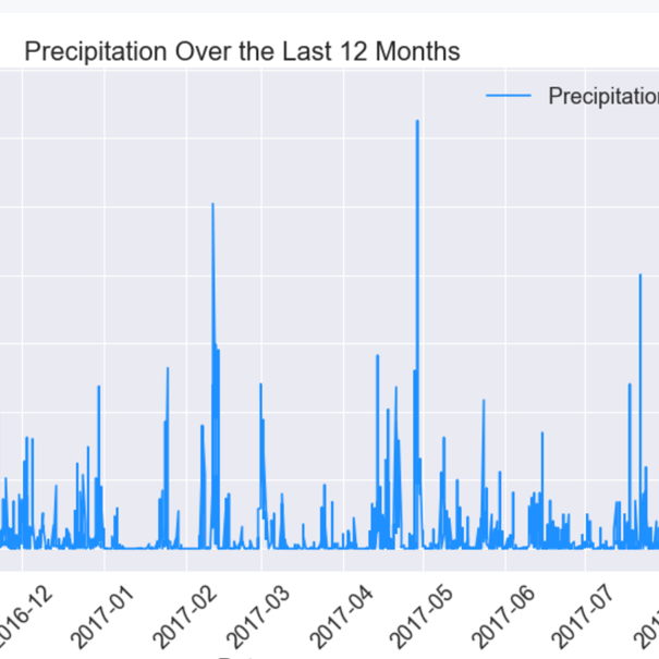 Climate Analysis.js